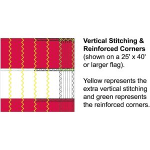 50 Star USA Fully Sewn Nylon Embroidered Sewn Stripes Flag Additional Stitching  4 x 6 ft.  (Made in America)